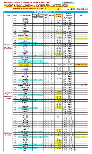 大阪・関西万博、外国パビリオンの一覧表 待ち時間追加