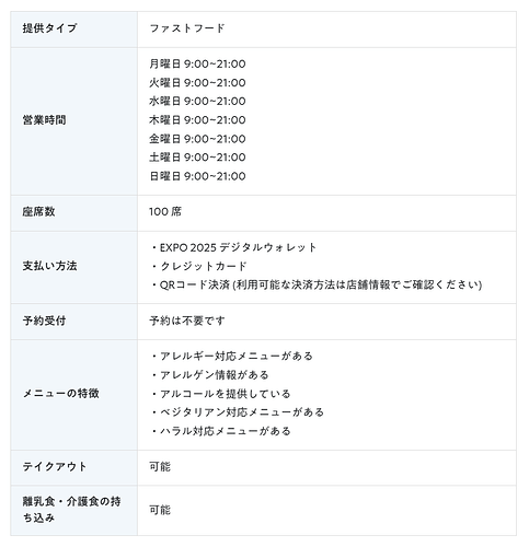 Pizza Da Mario 基本情報