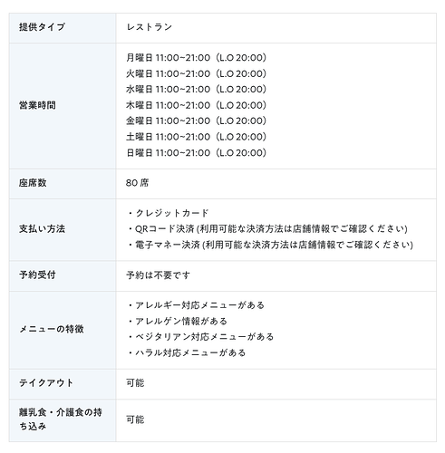 シドラ 基本情報