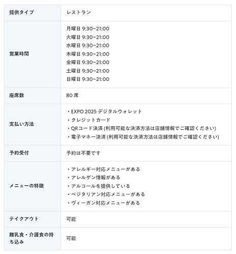 ポーランド・ティスト 基本情報