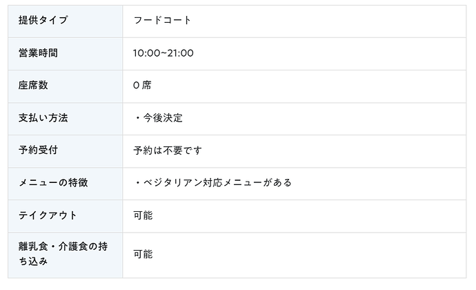 SPY×FAMILY DINING 基本情報