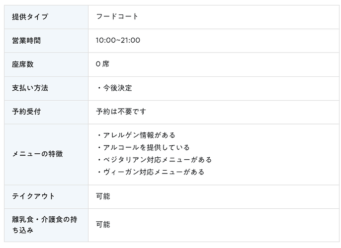 QBBこれもいいキッチン 基本情報