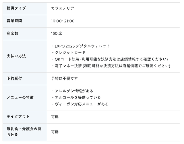 SUNTORY PARK CAFE 基本情報