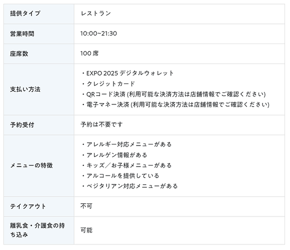 The Nordic Food Bar 基本情報