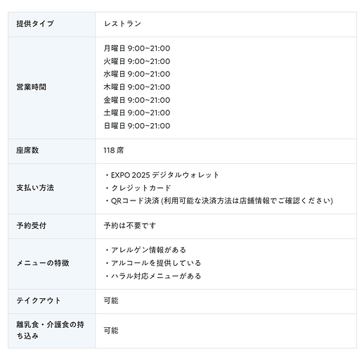 Divan Kitchen 基本情報