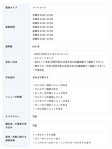 グランドフードコート 基本情報