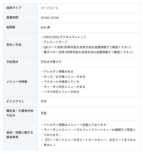 好きやねん大阪フードコート EAST SIDE店 基本情報