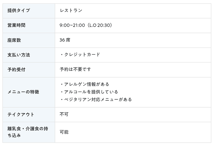 ハイジ・カフェ 基本情報