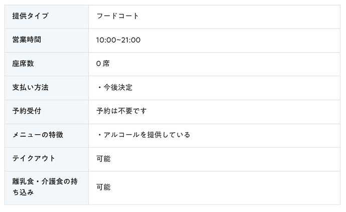 AIR WATER NEO MIX STAND 基本情報