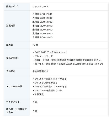 のり結び（大森屋のおむすび専門店）基本情報