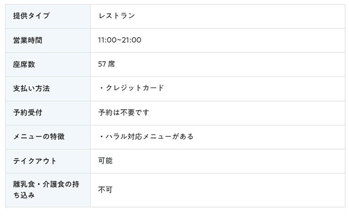 IRTHレストラン 基本情報