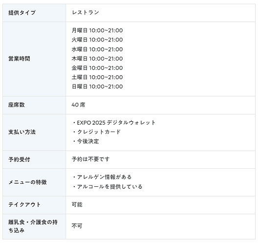 テラスニチレイ 基本情報