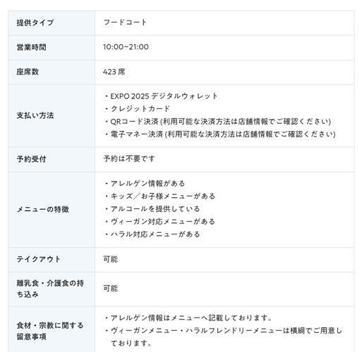 好きやねん大阪フードコート WEST SIDE店 基本情報