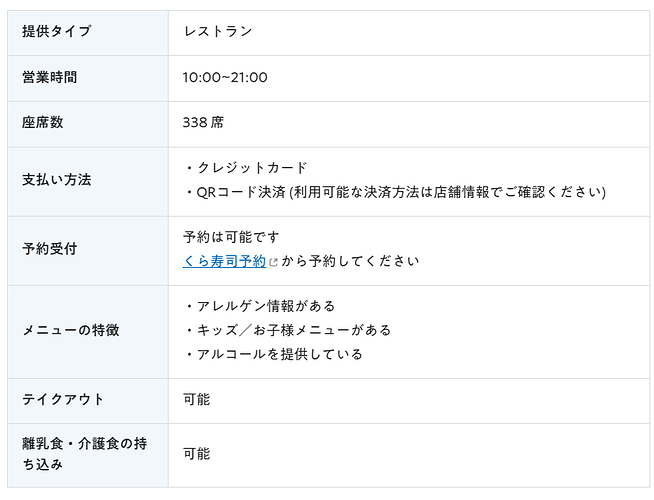 くら寿司大阪・関西万博店3