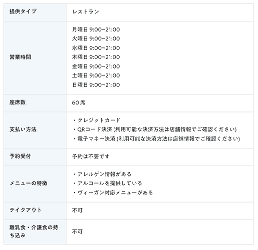 ル・ビストロ 基本情報