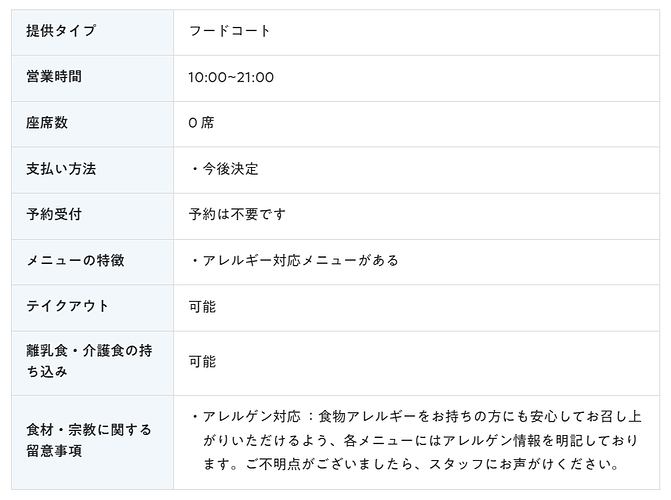 NISSEI Mouthful Creations 基本情報