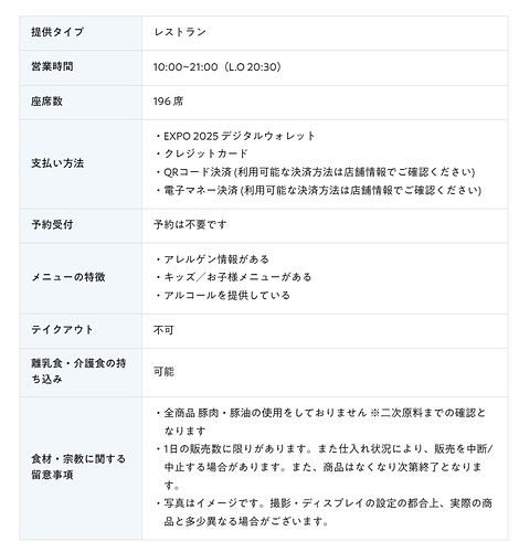 スシロー未来型万博店 基本情報