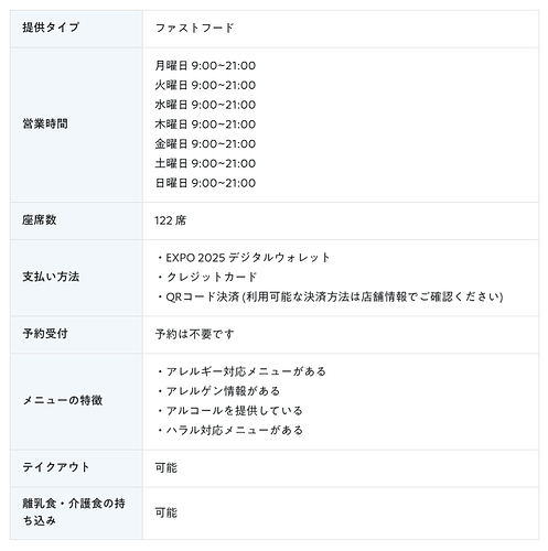 Kebab Lab 基本情報