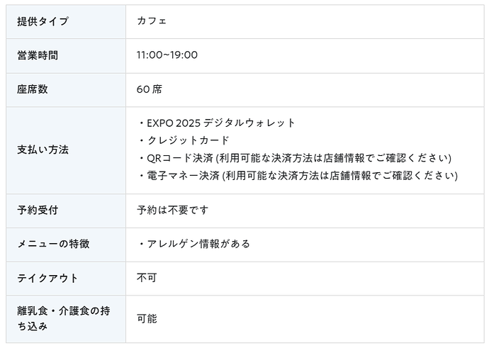 洋食KISSHO 基本情報