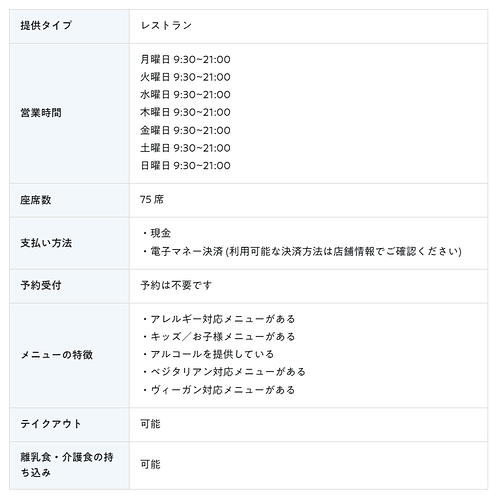 米国パビリオン 基本情報