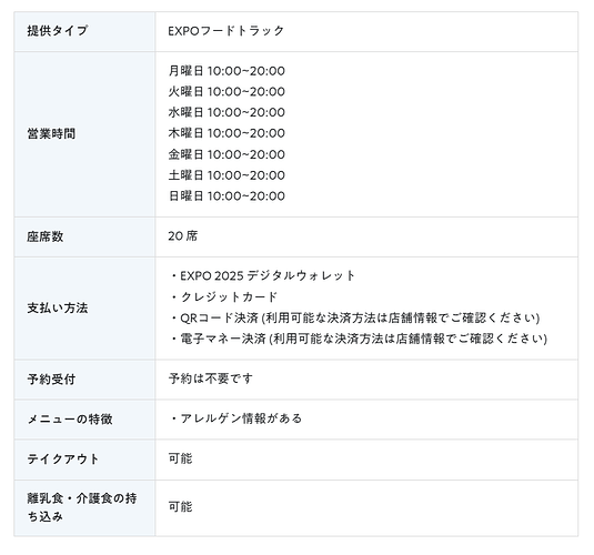 SPY×FAMILY DINING FOODTRUCK 基本情報