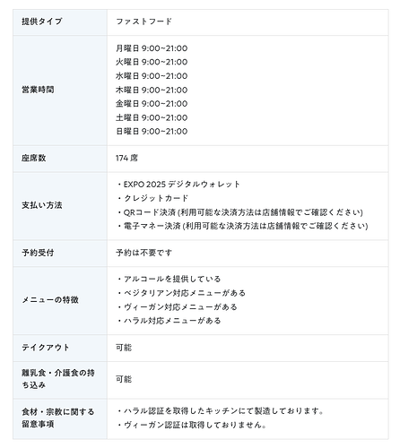 Pizza Da Mario 基本情報