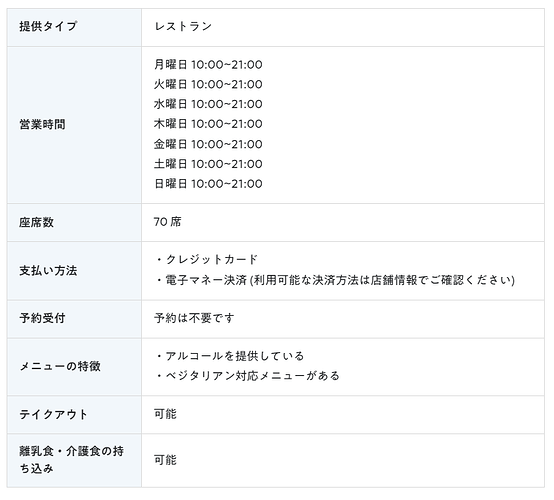 チェコ国立レストラン 基本情報