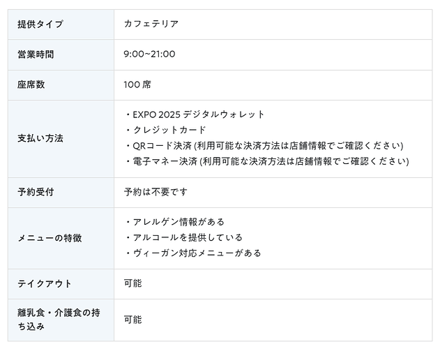 神戸養蜂場カフェ基本情報