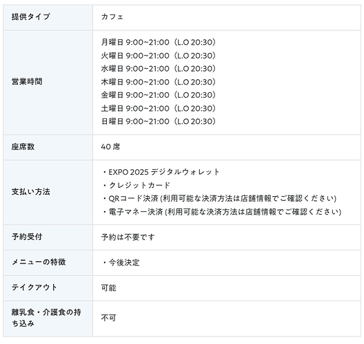 ローソンカフェ大阪・関西万博店 基本情報