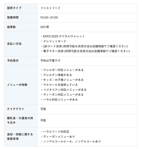 エスニックフュージョンレストラン 基本情報
