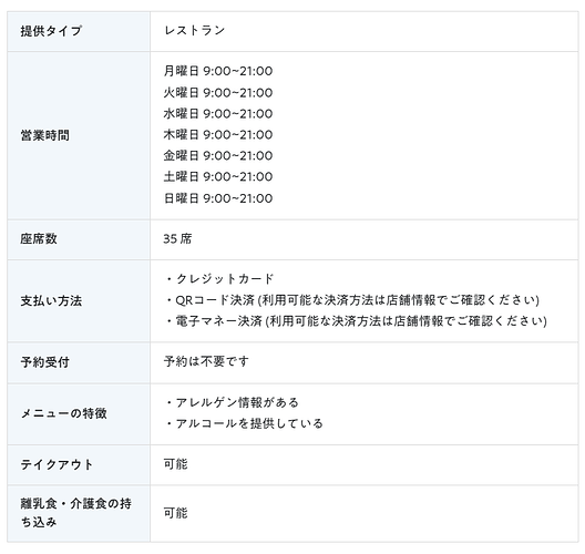セルビアレストラン 基本情報