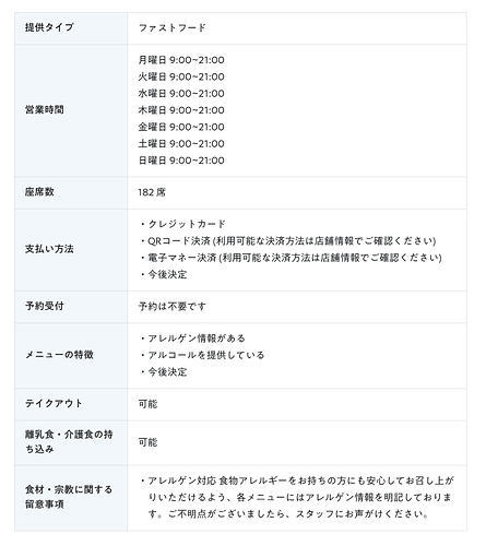 つくもうどんＥＸＰＲＥＳＳ 大阪・関西万博店 基本情報