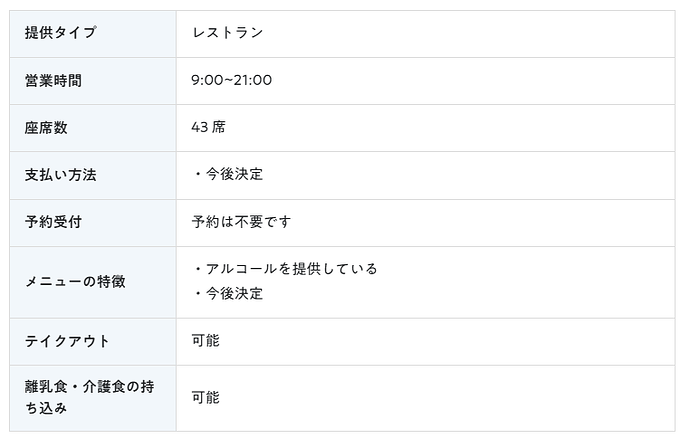 Earth Sweets 基本情報