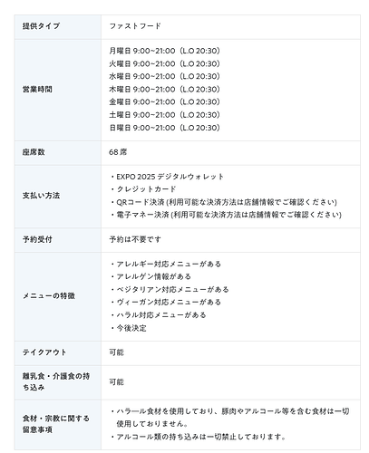 大阪ハラルムガルEXPO2025 基本情報