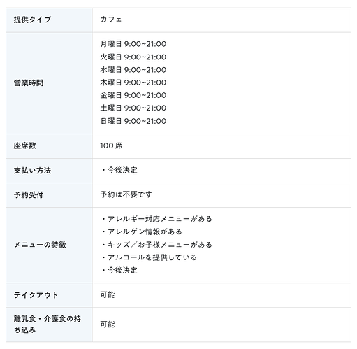 PAULANER IMBISS(樽生ドイツビールと洋食の店）基本情報