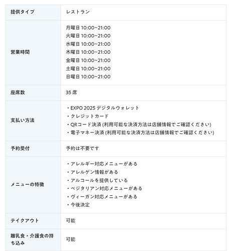 GF RAMEN LAB大阪・関西万博店 基本情報